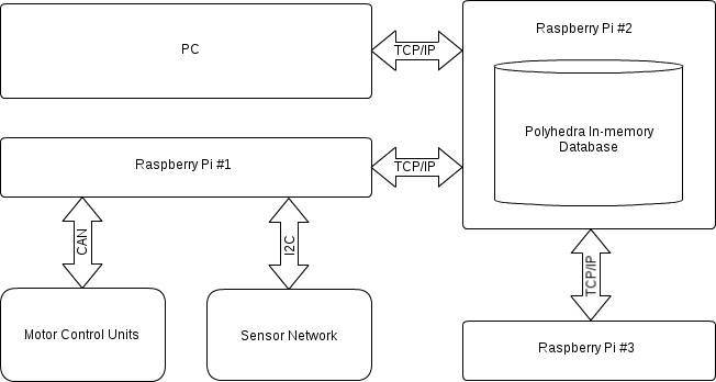 ../_images/system_architecture.png